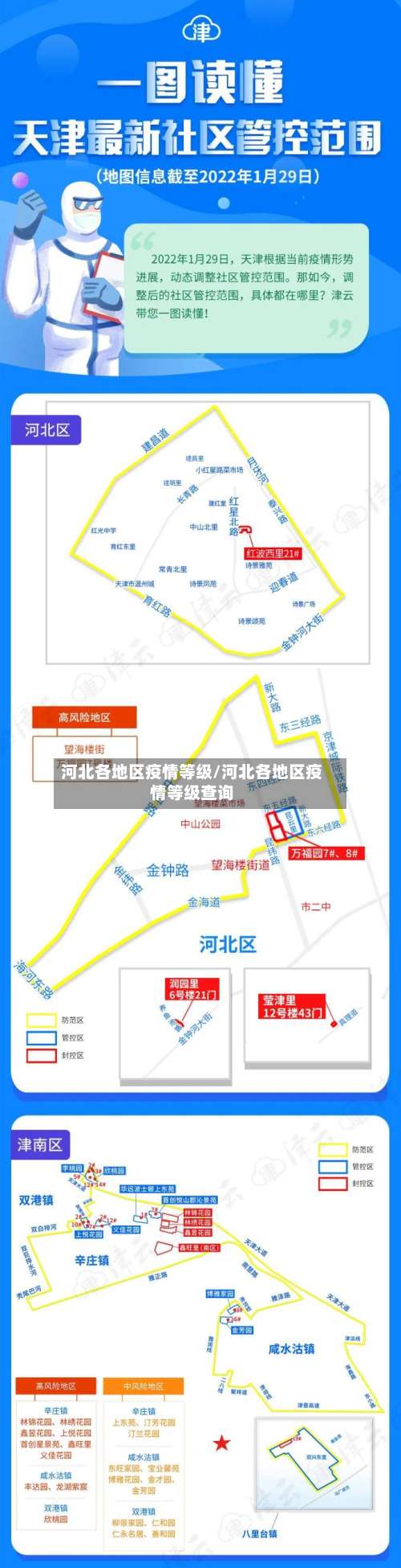 河北各地区疫情等级/河北各地区疫情等级查询-第2张图片