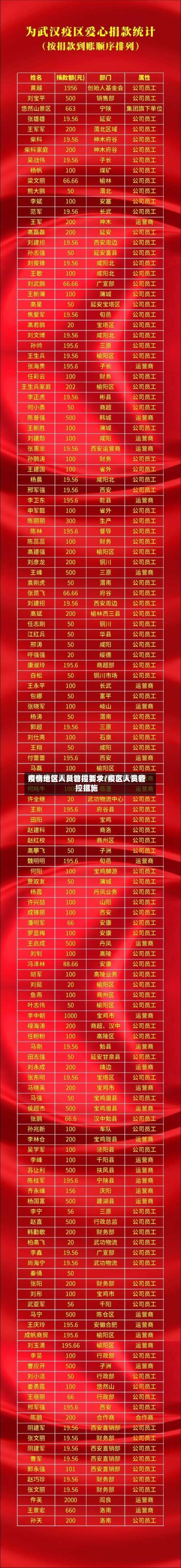 疫情地区人员管控要求/疫区人员管控措施-第1张图片