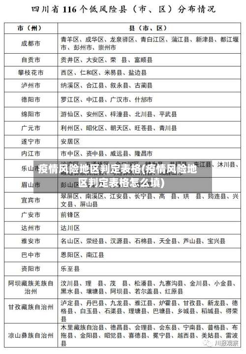 疫情风险地区判定表格(疫情风险地区判定表格怎么填)-第1张图片