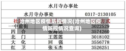 沧州地区疫情防控情况(沧州地区疫情防控情况查询)-第1张图片