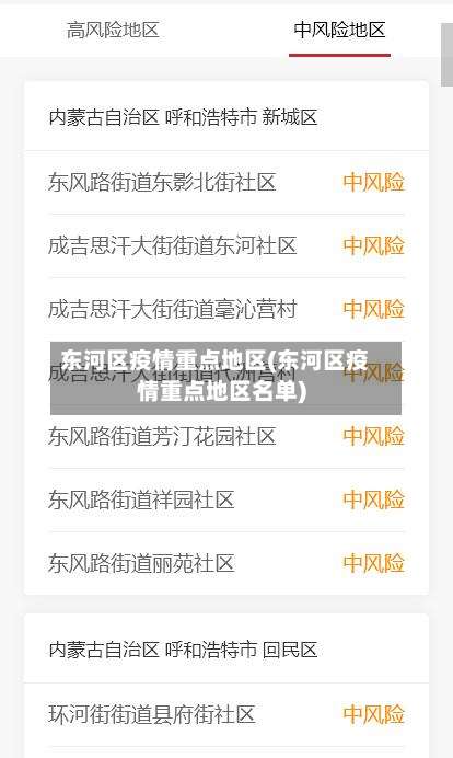 东河区疫情重点地区(东河区疫情重点地区名单)-第2张图片