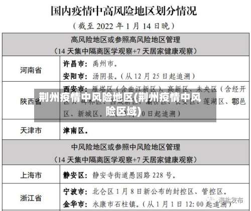 荆州疫情中风险地区(荆州疫情中风险区域)-第2张图片