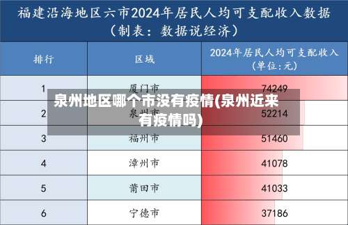 泉州地区哪个市没有疫情(泉州近来有疫情吗)-第1张图片