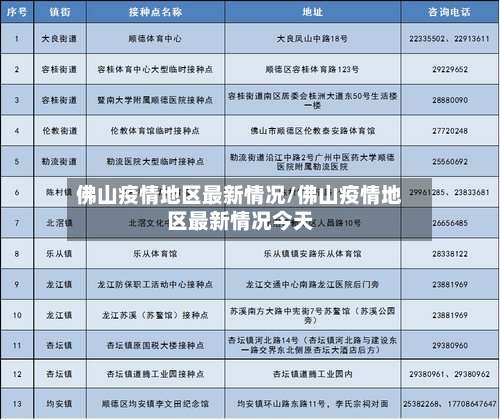 佛山疫情地区最新情况/佛山疫情地区最新情况今天-第1张图片
