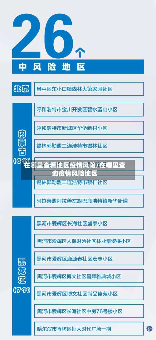 在哪里查看地区疫情风险/在哪里查询疫情风险地区-第2张图片