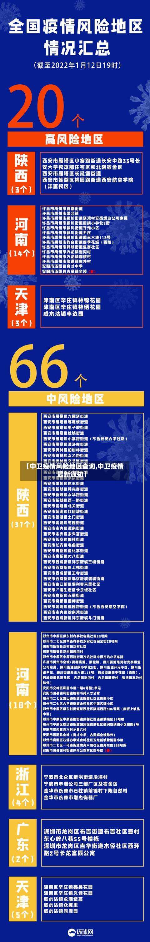 【中卫疫情风险地区查询,中卫疫情最新通知】-第2张图片