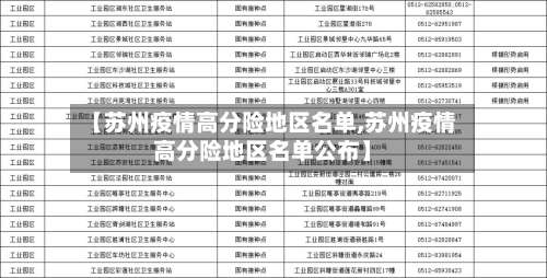 【苏州疫情高分险地区名单,苏州疫情高分险地区名单公布】-第3张图片