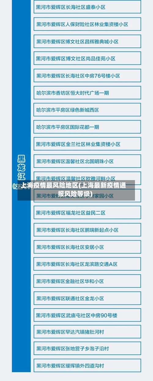 上海疫情最风险地区(上海最新疫情通报风险等级)-第1张图片
