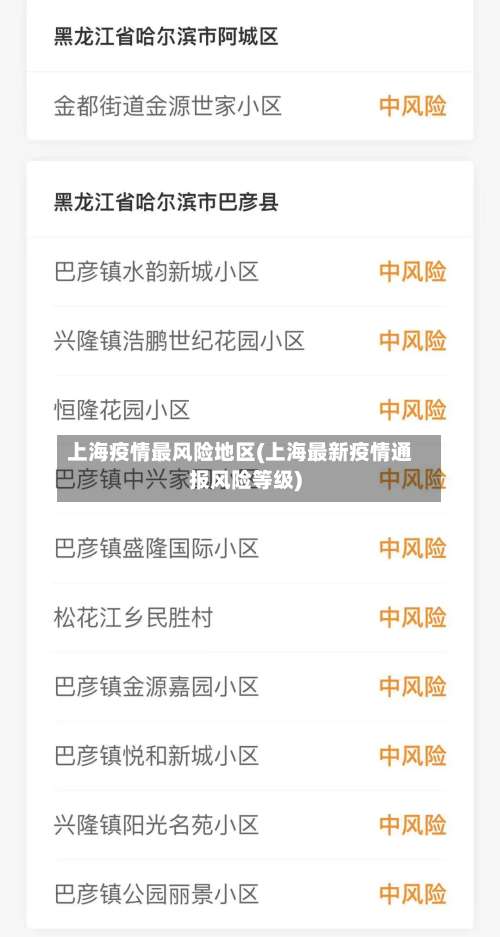 上海疫情最风险地区(上海最新疫情通报风险等级)-第3张图片