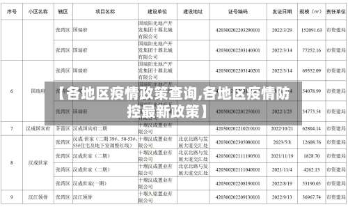 【各地区疫情政策查询,各地区疫情防控最新政策】-第1张图片