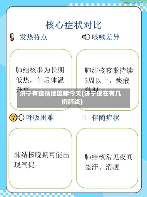 济宁有疫情地区嘛今天(济宁现在有几例肺炎)-第2张图片