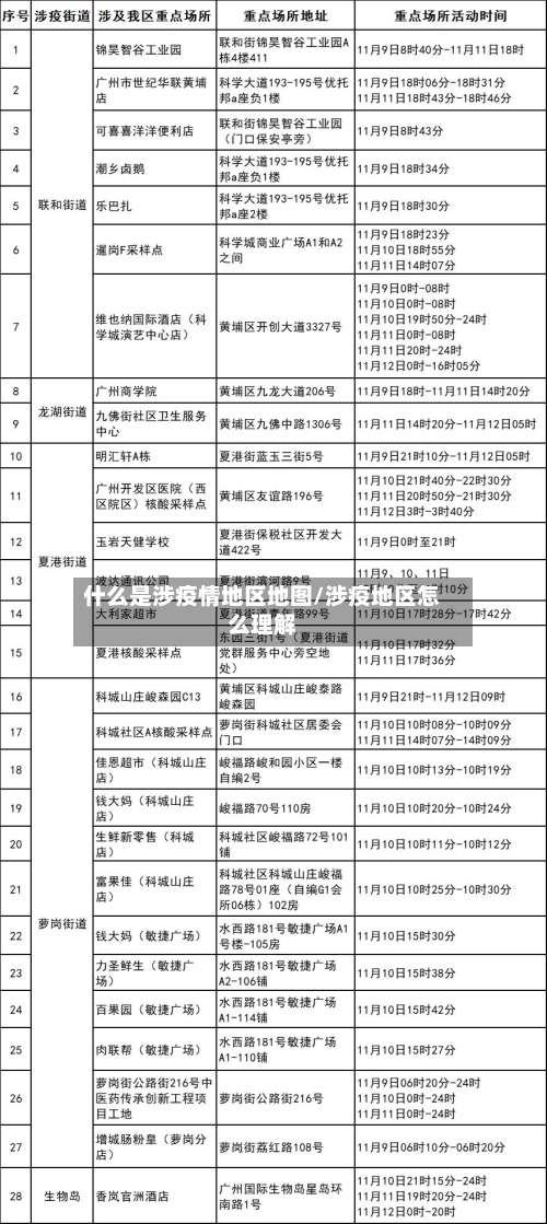什么是涉疫情地区地图/涉疫地区怎么理解-第2张图片