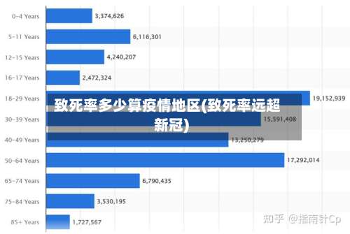 致死率多少算疫情地区(致死率远超新冠)-第1张图片
