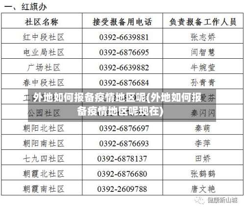 外地如何报备疫情地区呢(外地如何报备疫情地区呢现在)-第1张图片