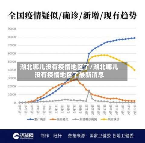 湖北哪儿没有疫情地区了/湖北哪儿没有疫情地区了最新消息-第1张图片
