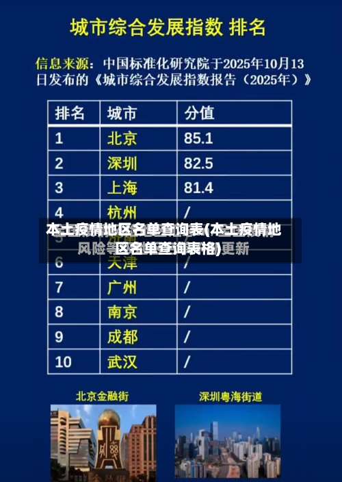 本土疫情地区名单查询表(本土疫情地区名单查询表格)-第2张图片