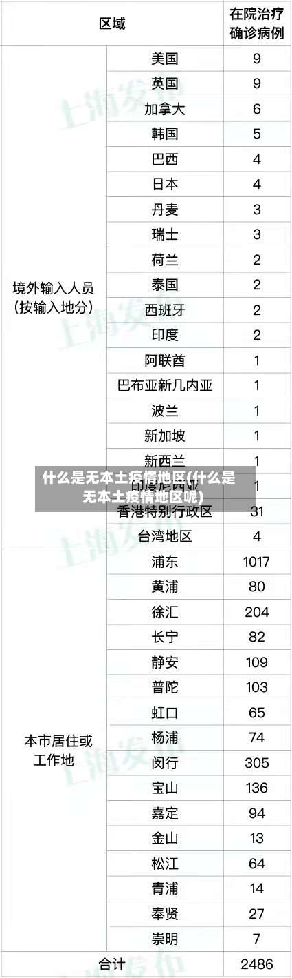 什么是无本土疫情地区(什么是无本土疫情地区呢)-第2张图片