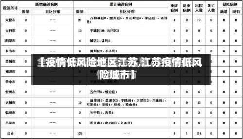 【疫情低风险地区江苏,江苏疫情低风险城市】-第2张图片