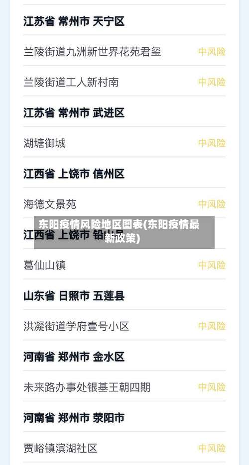 东阳疫情风险地区图表(东阳疫情最新政策)-第3张图片