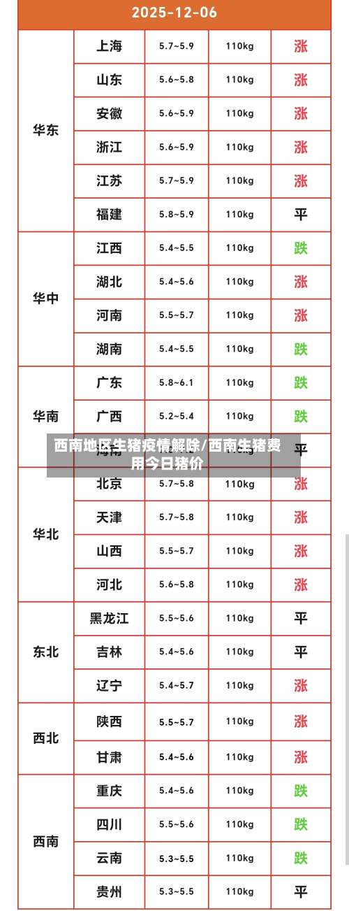 西南地区生猪疫情解除/西南生猪费用今日猪价-第2张图片