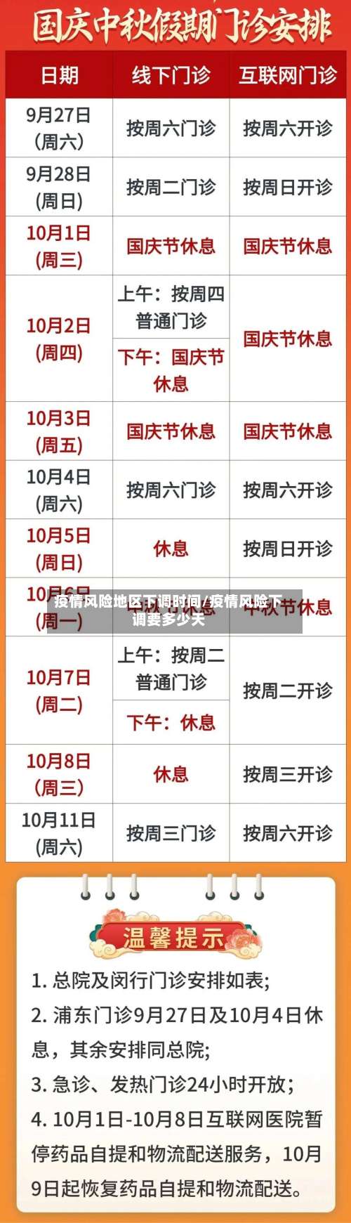 疫情风险地区下调时间/疫情风险下调要多少天-第2张图片