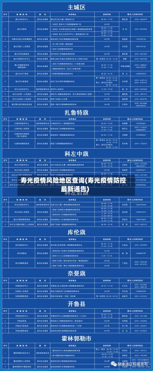 寿光疫情风险地区查询(寿光疫情防控最新通告)-第2张图片