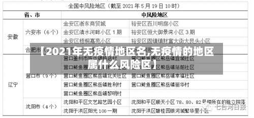 【2021年无疫情地区名,无疫情的地区属什么风险区】-第2张图片