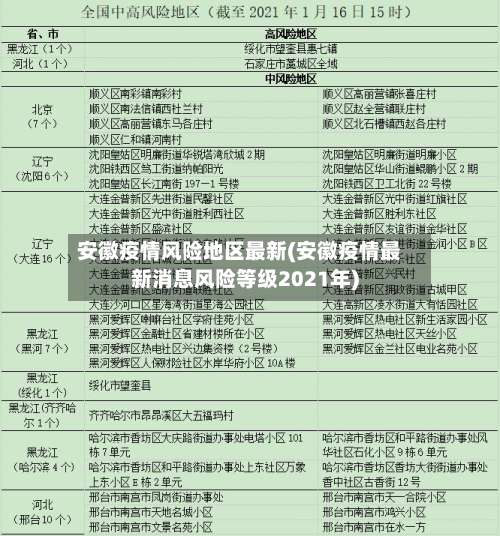 安徽疫情风险地区最新(安徽疫情最新消息风险等级2021年)-第1张图片