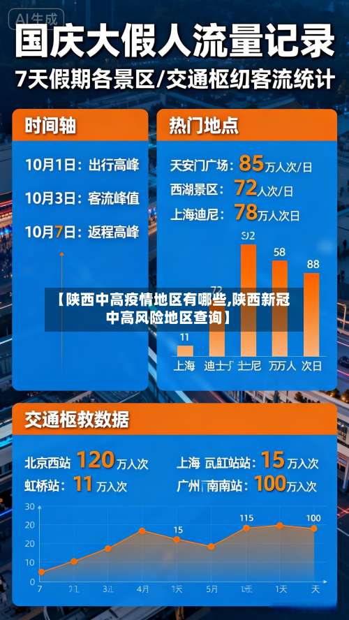 【陕西中高疫情地区有哪些,陕西新冠中高风险地区查询】-第1张图片