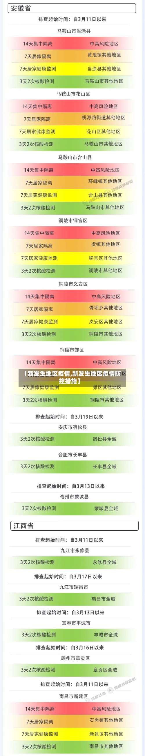 【新发生地区疫情,新发生地区疫情防控措施】-第1张图片