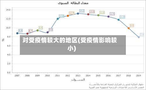 对受疫情较大的地区(受疫情影响较小)-第1张图片