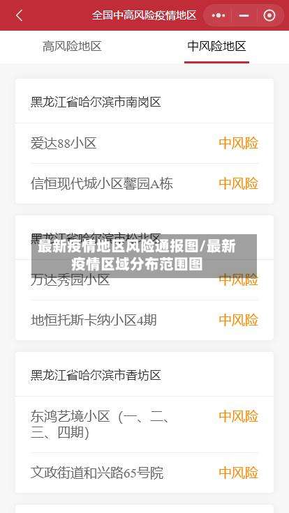 最新疫情地区风险通报图/最新疫情区域分布范围图-第3张图片