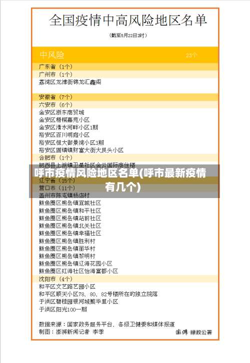 呼市疫情风险地区名单(呼市最新疫情有几个)-第1张图片