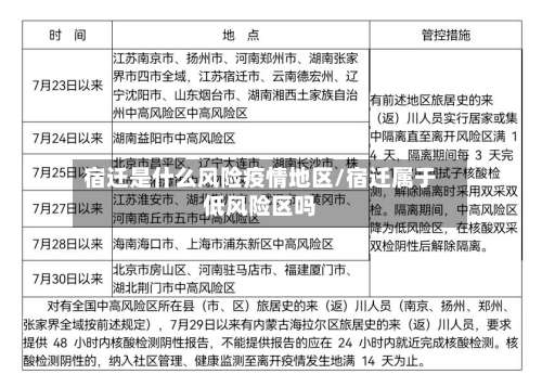 宿迁是什么风险疫情地区/宿迁属于低风险区吗-第2张图片