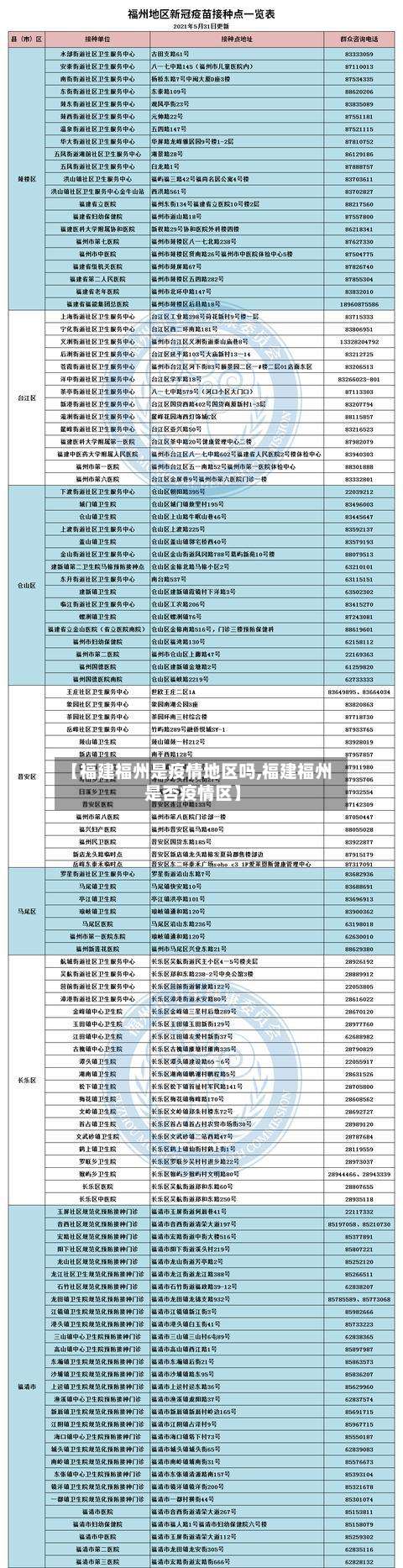 【福建福州是疫情地区吗,福建福州是否疫情区】-第1张图片
