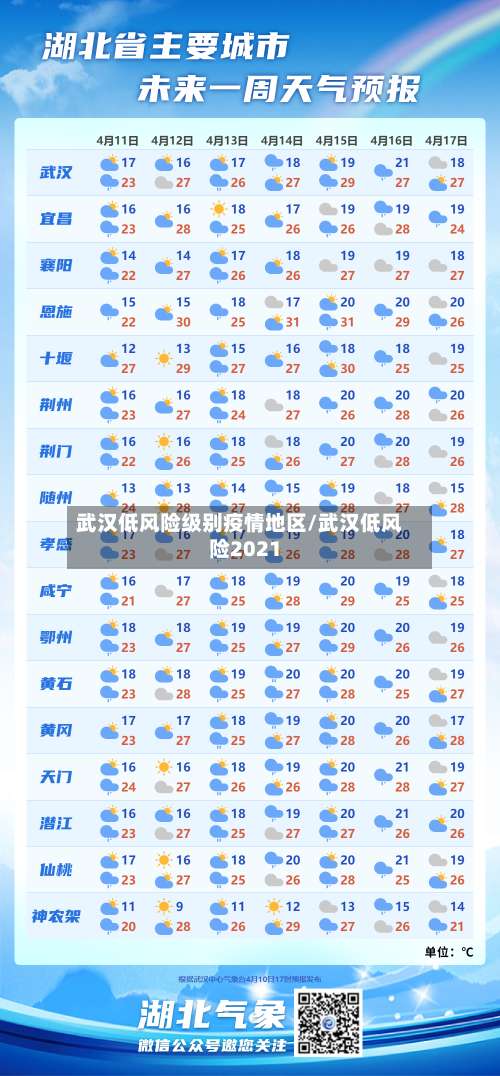 武汉低风险级别疫情地区/武汉低风险2021-第2张图片