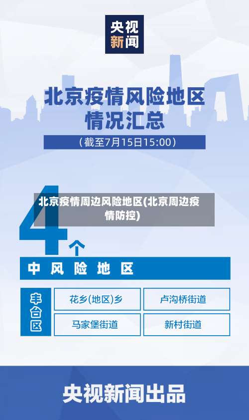 北京疫情周边风险地区(北京周边疫情防控)-第2张图片