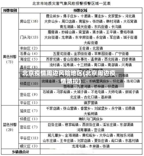 北京疫情周边风险地区(北京周边疫情防控)-第1张图片