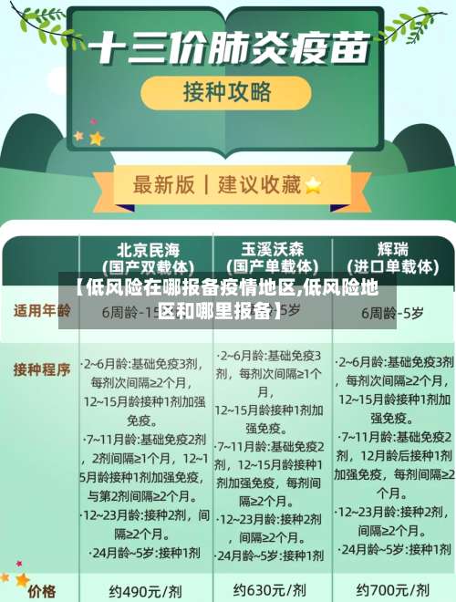 【低风险在哪报备疫情地区,低风险地区和哪里报备】-第2张图片
