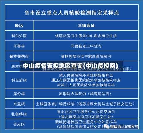 中山疫情管控地区查询(中山疫控网)-第2张图片
