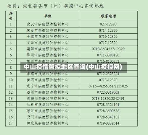 中山疫情管控地区查询(中山疫控网)-第1张图片