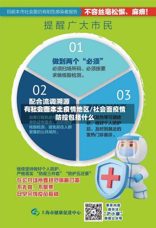 有社会面本土疫情地区/社会面疫情防控包括什么-第1张图片